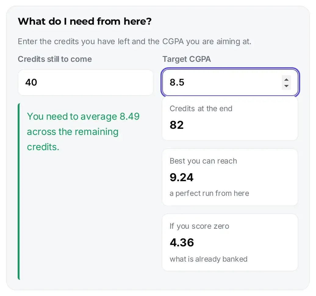 The target planner with 40 credits still to come and a target of 8.5, answering that you need to average 8.49 across the remaining credits.