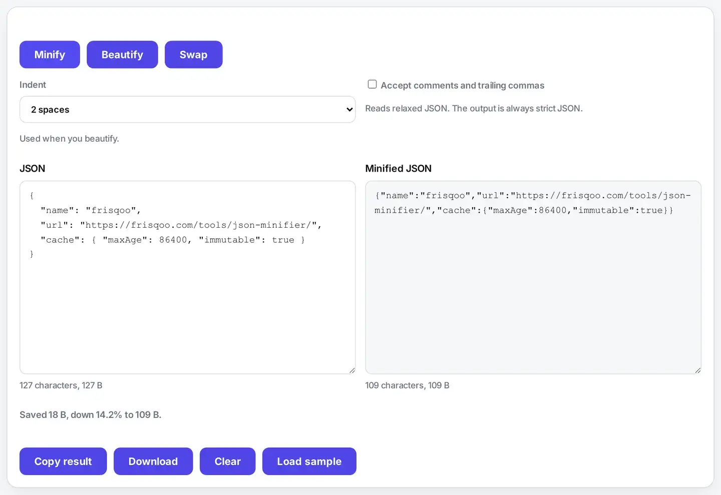The json-minifier card with a small config object spread over five lines in the left box. The right box holds the same JSON on one line with no spaces, and the status line under the card reads Saved 18 B, down 14.2% to 109 B.