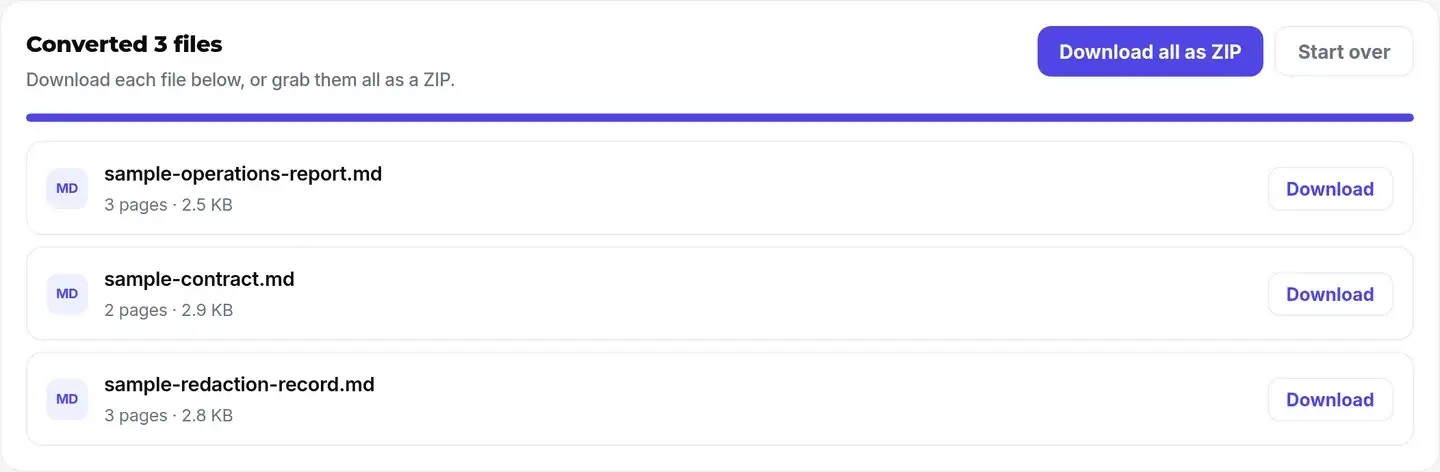 Three completed Markdown conversions with individual downloads and a ZIP button